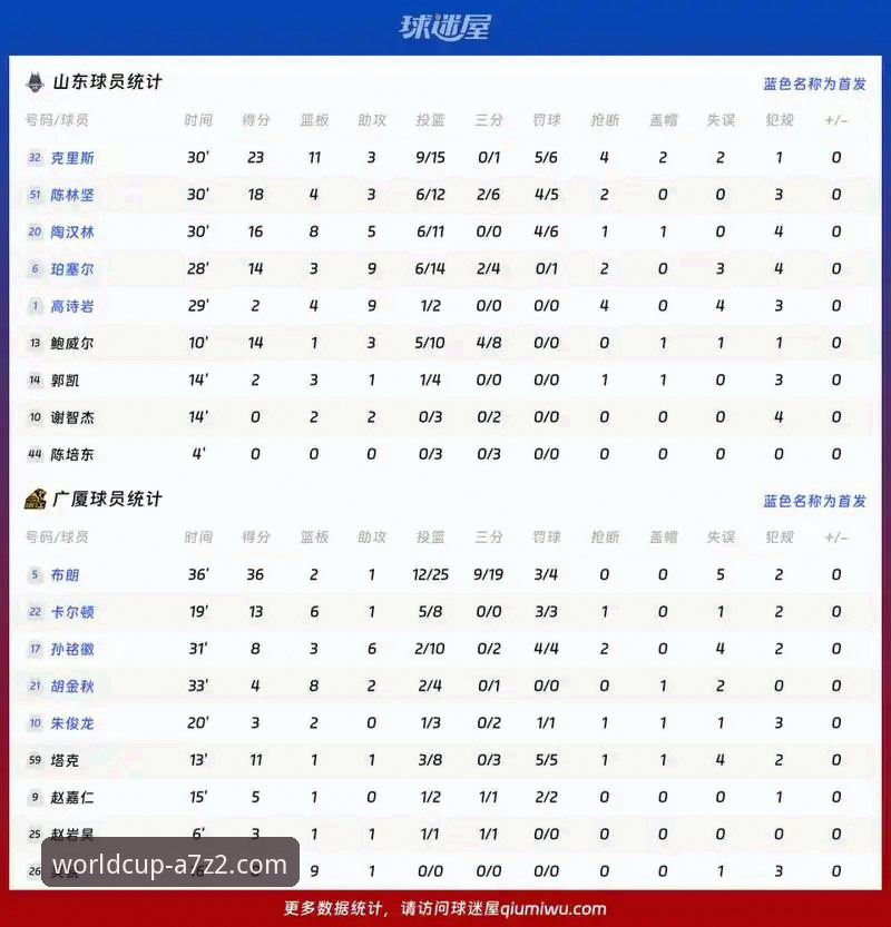 足球投注数据 揭秘山西横扫青岛晋级八强:CBA季后赛背后你不知道的“足球投注数据”视角